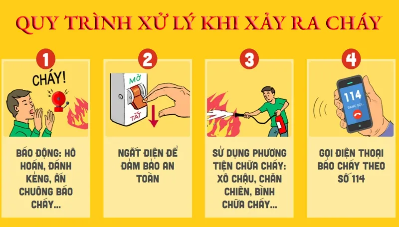 Phòng Chống Cháy Nổ Tại Các Cơ Quan, Doanh nghiệp Ở Việt Nam Năm 2025