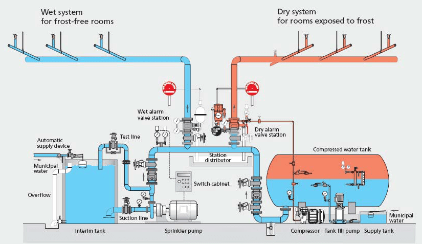 Các Bước Nghiệm Thu Hệ Thống PCCC Hiệu Quả