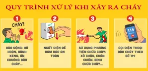 Ảnh minh họa: Phòng Chống Cháy Nổ Tại Các Cơ Quan, Doanh nghiệp Ở Việt Nam Năm 2025